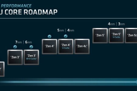 Alleged AMD Strix Point, Strix Halo Specs Leaks