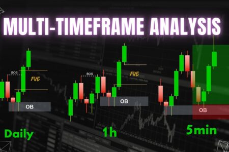 Best Multi-Time Frame Trading strategy Smart Money Concpets